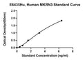 Human Probable E3 Ubiquitin-protein Ligase Makorin-3, MKRN3 ELISA Kit