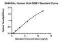 Human Hla Class 2 Histocompatibility Antigen, Dq Beta 1 Chain, HLADQB1 ELISA Kit