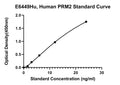 Human Protamine 2, PRM2 ELISA Kit