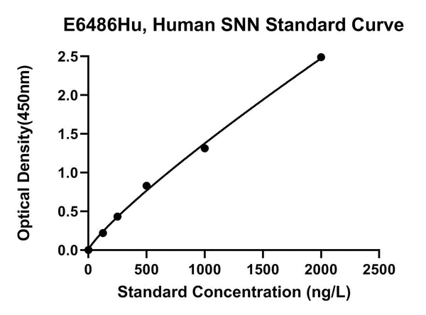 Human Stannin, SNN ELISA Kit