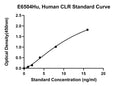 Human Calcitonin Like Receptor, CLR ELISA Kit