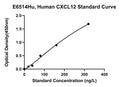 Human C-X-C Motif Chemokine 12, CXCL12 ELISA Kit