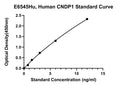 Human Beta-ala-his Dipeptidase, CNDP1 ELISA Kit