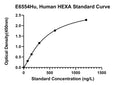 Human Beta-hexosaminidase Subunit Alpha, HEXA ELISA Kit