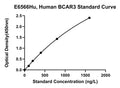 Human Breast Cancer Anti-Estrogen Resistance Protein 3, BCAR3 ELISA Kit