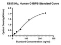 Human C4B-binding Protein Beta Chain, C4BPB ELISA Kit