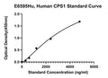 Human Carbamoyl-phosphate Synthase Ammonia, CPS1 ELISA Kit