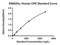 Human Carboxypeptidase E, CPE ELISA Kit