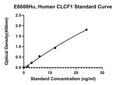 Human Cardiotrophin-like Cytokine Factor 1, CLCF1 ELISA Kit