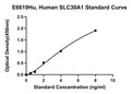 Human Zinc Transporter 1, SLC30A1ELISA ELISA Kit