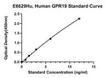 Human G Protein Coupled Receptor 19, GPR19 ELISA Kit