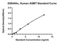 Human Acetylserotonin O-methyltransferase, ASMT ELISA Kit