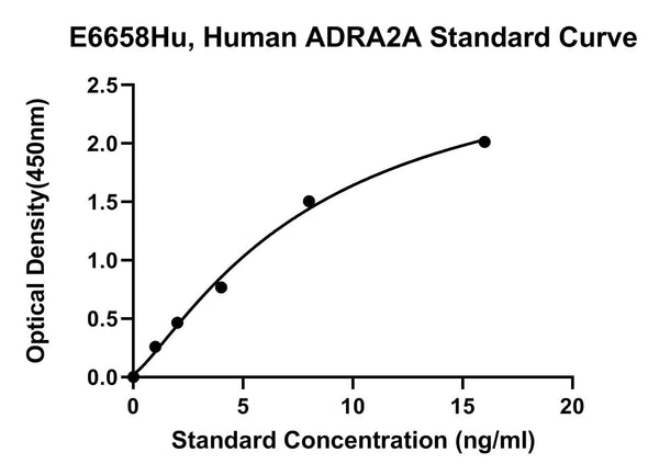 Human Alpha-2A Adrenergic Receptor, ADRA2A ELISA Kit