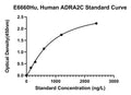 Human Alpha-2C Adrenergic Receptor, ADRA2C ELISA Kit