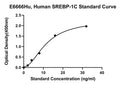 Human Sterol regulatory element-binding protein 1C, SREBP-1C ELISA Kit