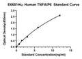 Human Human Tumor Necrosis Factor, Alpha-induced Protein 6, TNFAIP6 ELISA Kit