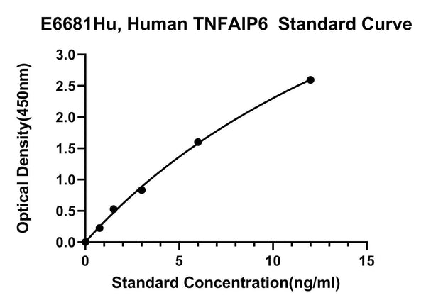 Human Human Tumor Necrosis Factor, Alpha-induced Protein 6, TNFAIP6 ELISA Kit