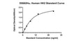 Human Hexokinase-2, HK2 ELISA Kit