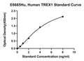 Human Three-Prime Repair Exonuclease 1, TREX1 ELISA Kit
