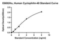 Human Peptidyl-prolyl Cis-Trans Isomerase D, CYCLOPHILIN-40 ELISA Kit