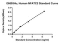 Human Nuclear Factor of Activated T-cells, NFATC2 ELISA Kit