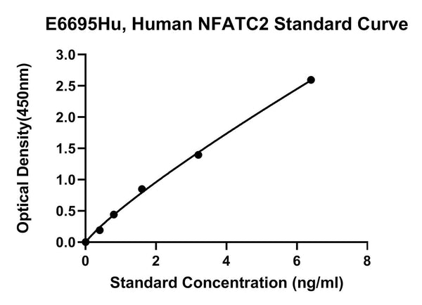 Human Nuclear Factor of Activated T-cells, NFATC2 ELISA Kit