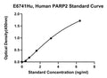 Human Poly (Adp-Ribose) Polymerase 2, PARP2 ELISA Kit