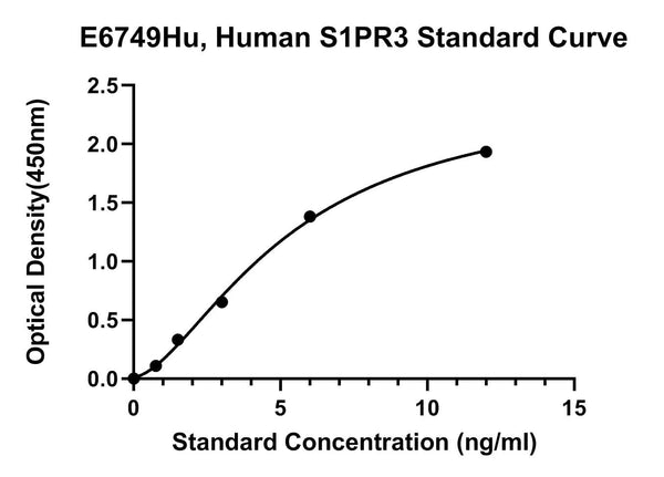 Human Sphingosine 1 Phosphate Receptor 3, S1PR3 ELISA Kit
