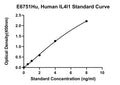 Human L-amino-acidoxidase, IL4I1 ELISA Kit