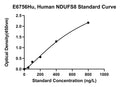 Human Nadh Dehydrogenase, Ubiquinone, Iron-sulfur Protein 8, NDUFS8 ELISA Kit