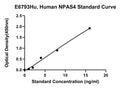 Human Neuronal Pas Domain-containing Protein 4, NPAS4 ELISA Kit