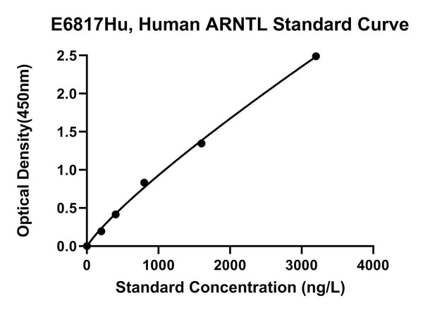 Human Aryl Hydrocarbon Receptor Nuclear Translocator-like Protein 1, BMAL1 ELISA Kit