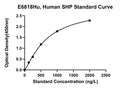 Human Small Heterodimer Partner, SHP ELISA Kit