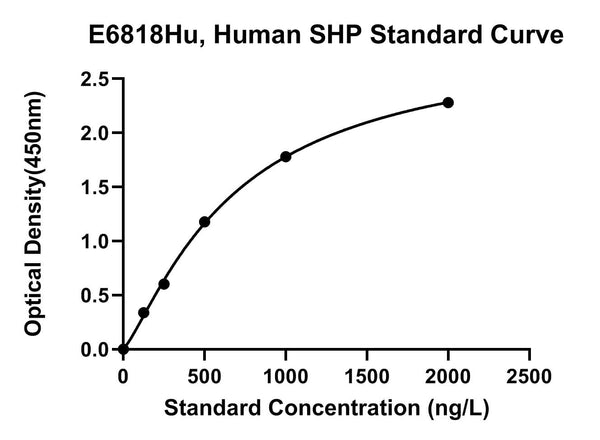 Human Small Heterodimer Partner, SHP ELISA Kit