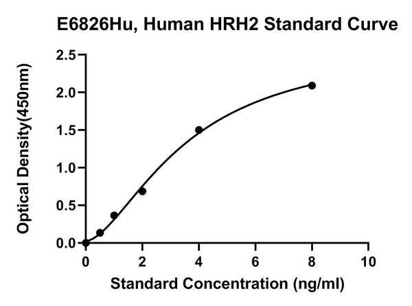 Human Histamine H2 Rceptor, HRH2 ELISA Kit