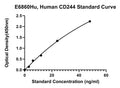 Human Natural Killer Cell Receptor 2B4, CD244 ELISA Kit