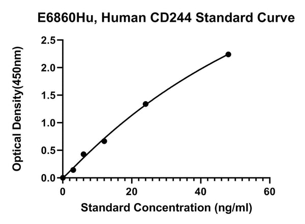 Human Natural Killer Cell Receptor 2B4, CD244 ELISA Kit