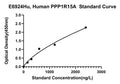 Human Protein Phosphatase 1 Regulatory Subunit 15A, PPP1R15A ELISA Kit