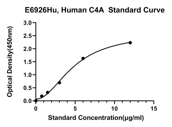Human Complement C4-A, C4A ELISA Kit