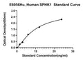 Human Sphingosine Kinase 1, SPHK1 ELISA Kit
