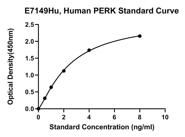 Human Eukaryotic Translation Initiation Factor 2-alpha Kinase 3, EIF2AK3 ELISA Kit