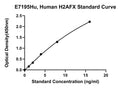 Human H2A Histone Family, H2AFX ELISA Kit