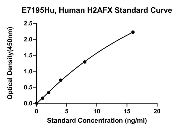 Human H2A Histone Family, H2AFX ELISA Kit