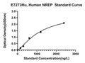 Human Neuronal Regeneration-related Protein, NREP ELISA Kit