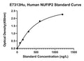 Human Nuclear Fragile X Mental Retardation Protein Interacting Protein 2, NUFIP2 ELISA Kit