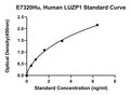 Human Leucine Zipper Protein 1, LUZP1 ELISA Kit