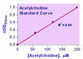 EnzyChrom™ Acetylcholine Assay Kit