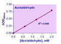 EnzyChrom™ Acetaldehyde Assay Kit