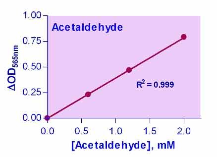 EnzyChrom™ Acetaldehyde Assay Kit
