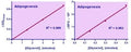 EnzyChrom™ Adipogenesis Assay Kit